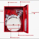 Шкафы для пожарных кранов: безопасность и надежность