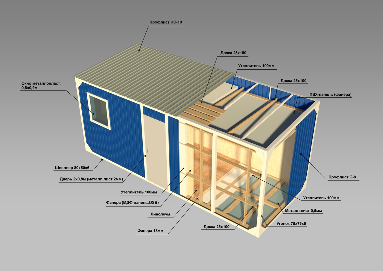 Классификация модульных домов: виды и особенности конструкций